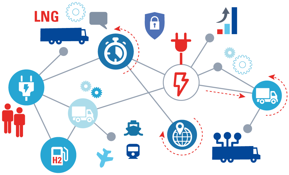 Green Logistics - Alternative mobility concepts